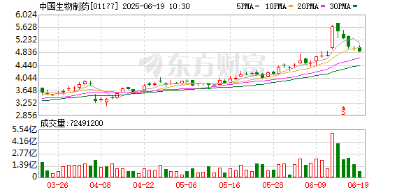 牛千万 中国生物制药在2025年EHA上公布罗伐昔替尼研究结果