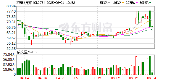 灵菲配资 避险情绪推动下 国际金价与油价双双走强