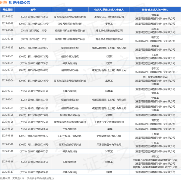 日升鑫 闲鱼作为被告/被上诉人的1起涉及产品责任纠纷的诉讼将于2025年7月22日开庭