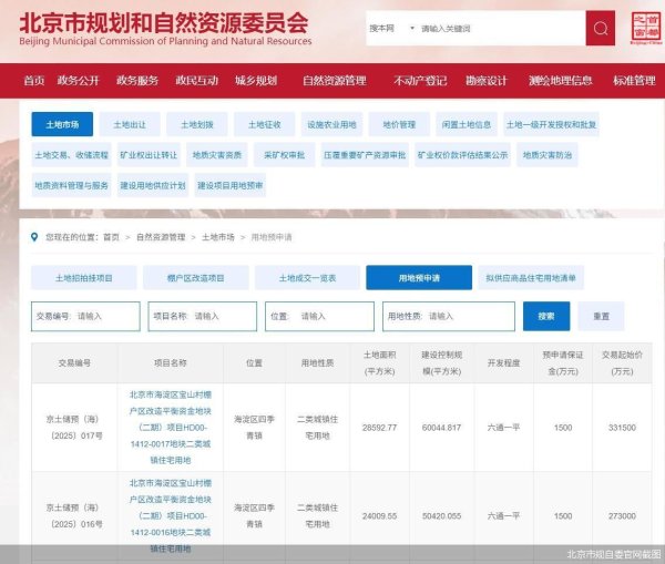 国融汇通 北京土拍热度持续攀升 海淀再推优质地块