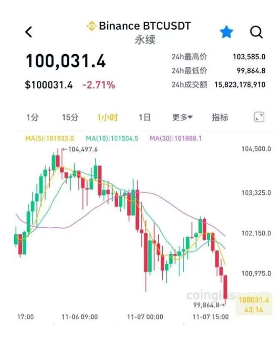 九龙证券配资 美国科技股遭遇4月以来“最惨一周” “AI八巨头”单周市值损失5.7万亿元！什么情况？