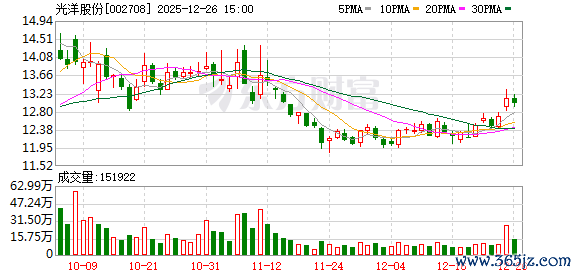 智财资本 停牌九天后，终止，复牌股价暴跌......