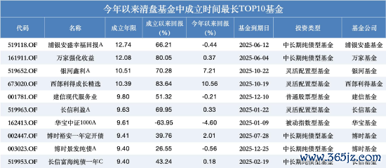 数据来源：Wind 截止至20251229