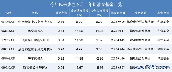 数据来源：Wind 截止至20251229