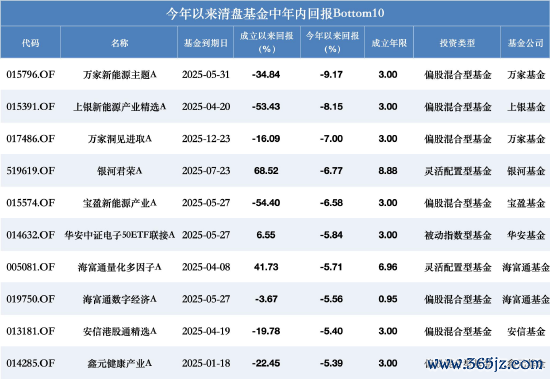 数据来源：Wind 截止至20251229