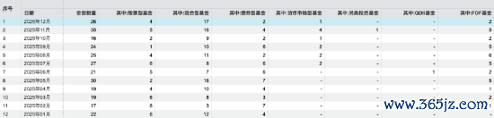 数据来源：Wind 截止至20251229